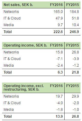 Ericsson-restated-financials.jpg