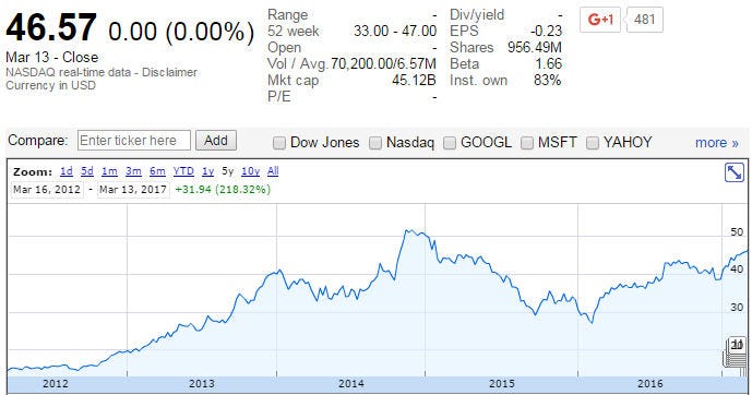 Yahoo-google-finance-screen.jpg
