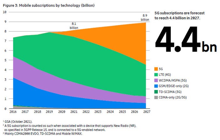 Ericsson-mobility-report-2021-slide-2.jpg