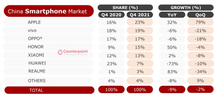 Counterpoint-china-smartphones-q4-21.jpg