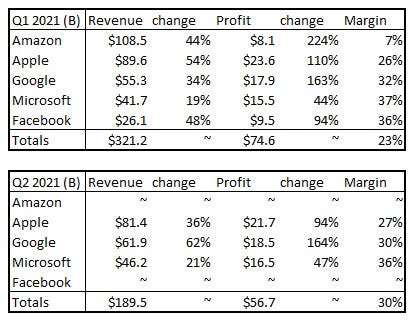 big-tech-q2-2021.jpg