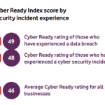 Vodafone-Cyber-Ready-1-150x150.png