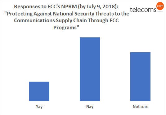 Huawei-FCC-responses-chart.jpg