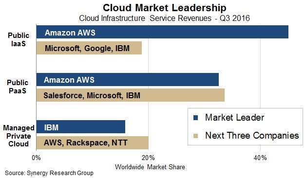 Cloud-Market-Share.jpg