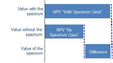 Coleago-spectrum-diagram.jpg