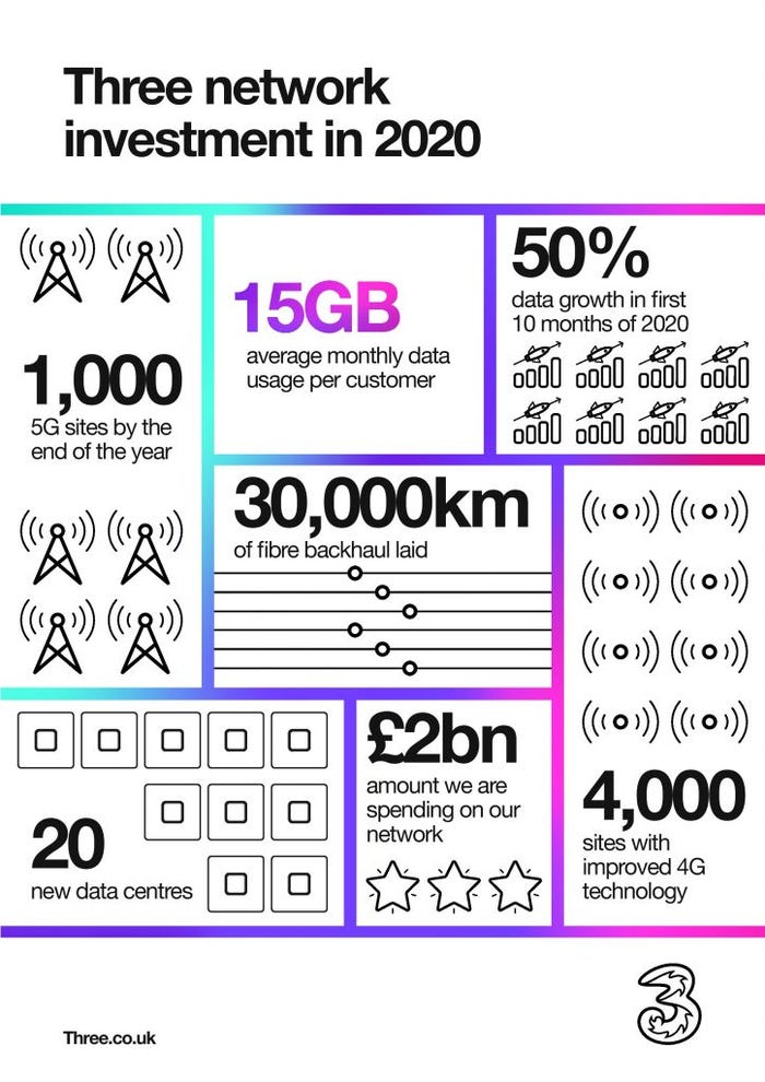 Three-UK-network-infographic-724x1024.jpg