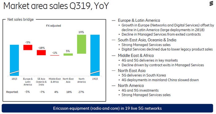 Ericsson-Q3-2019-slide-2.jpg