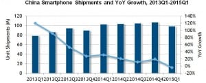 IDC-China-smartphone-growth-300x122.jpg
