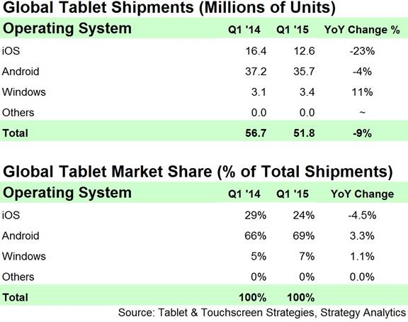 SA-Q1-2015-Tablets.jpg