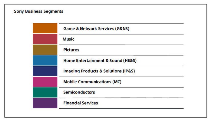 Sony-business-segments.jpg