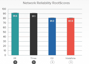 RootMetrics-performance-graph-Overall-network-300x217.png
