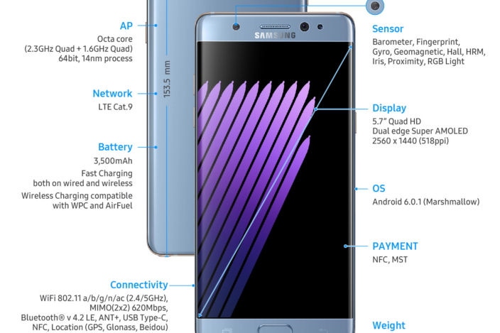 Samsung stops sales of all Galaxy Note 7 smartphones