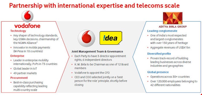 Vodafone-Idea-slide-3.jpg