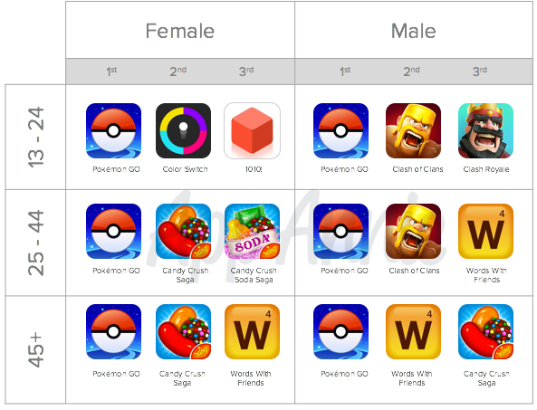 App-Annie-Pokemon-Go-Stats.png