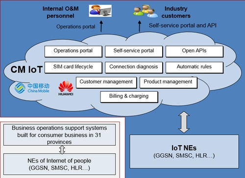 China Mobile IoT: China Mobile Partners with Huawei to Create the Era of IoE