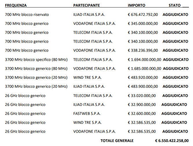 Italy-5G-auction-final.jpg