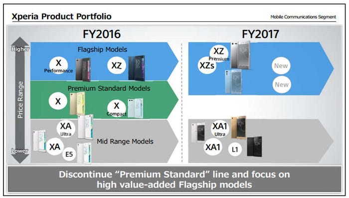 Sony-smartphone-investor-slide-2.jpg