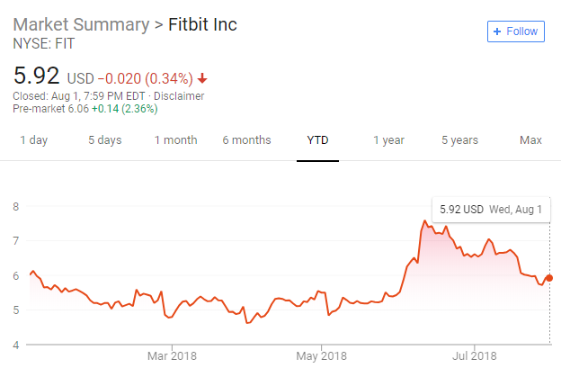 Fitbit-Shareprice.png