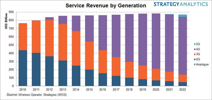 SA-service-revenue-chart.jpg