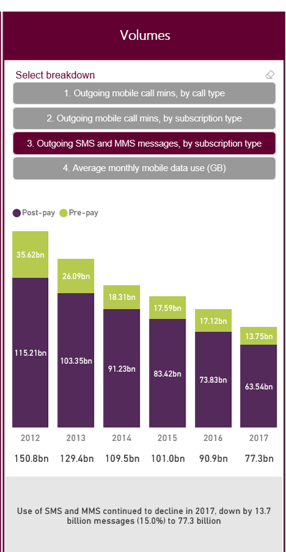 Ofcom-report-SMS-decline.png