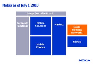 Nokia restructures for high-end handset battle