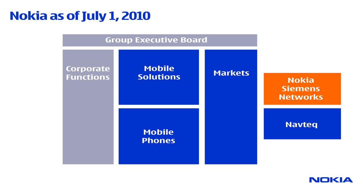 Nokia restructures for high-end handset battle