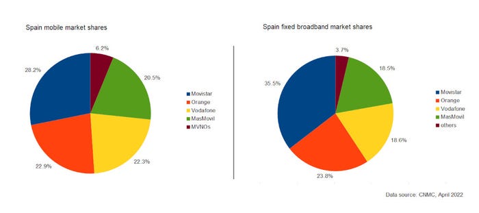 Spain-market-shares-apr-22.jpg