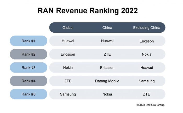 RAN-Revenue-Ranking-2022-Chart-1024x634.jpg
