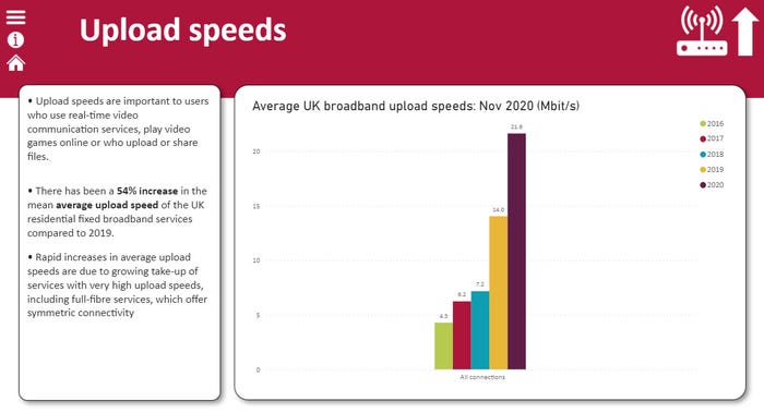 Ofcom-broadband-speeds-3.jpg