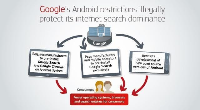 EC-Google-antitrust-diagram.jpg