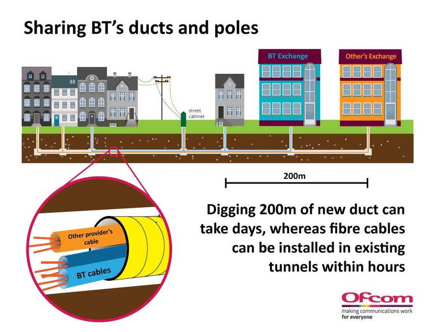 Ofcom tells BT to get the duct out