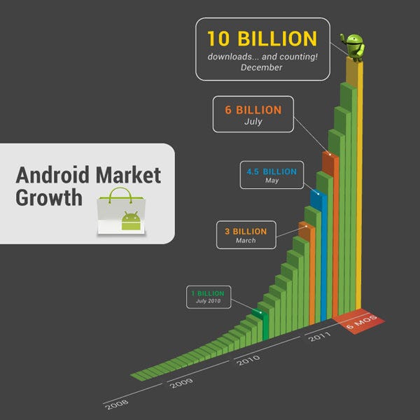android-graph.jpg