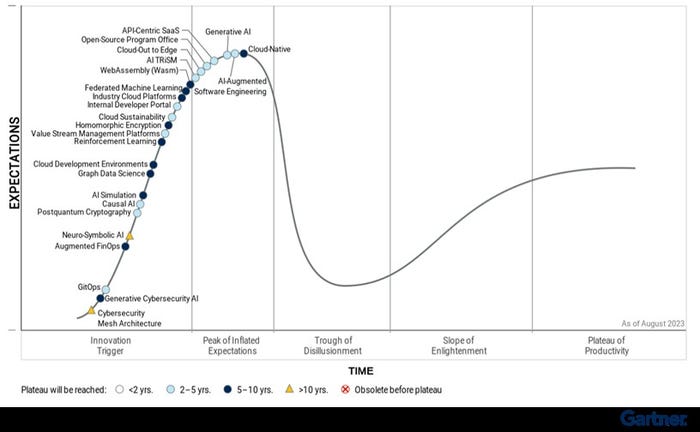 gartner-hype-cycle.jpg