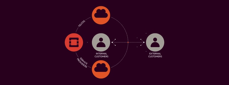 How Ubuntu OpenStack makes the cloud work for telcos and service providers