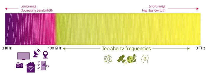 ofcom-terahertz-1.jpg