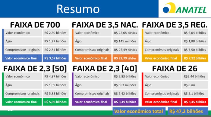 Brazil-5G-auction-chart.jpg