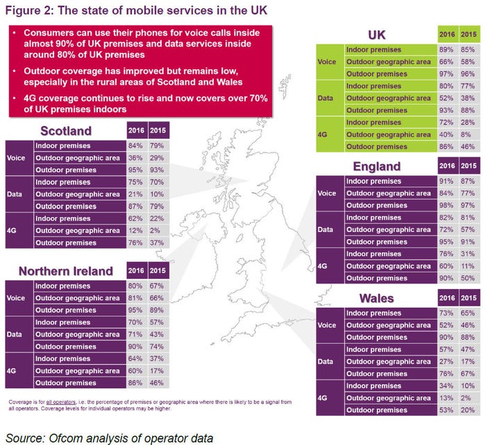 Ofcom-UK-mobile-summary.jpg