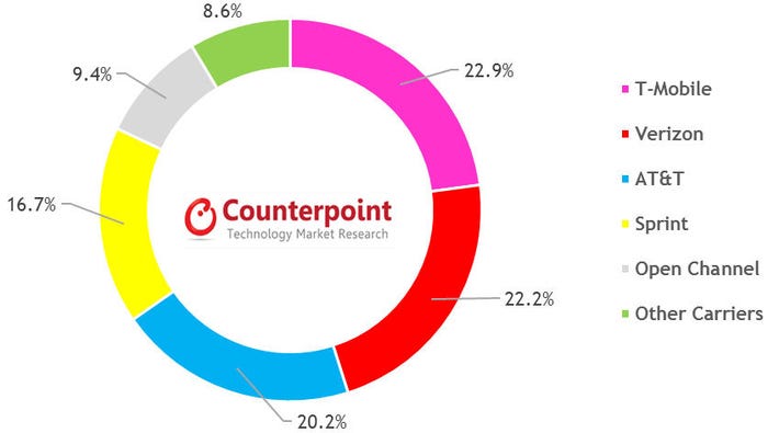 Conterpoint-US-smartphones-slide-2.jpg