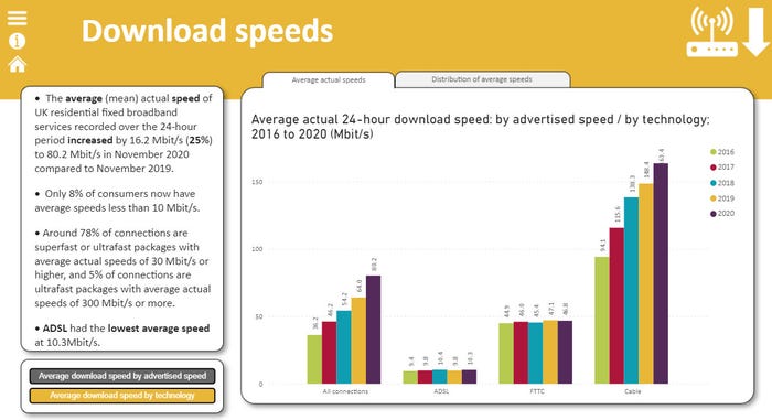 Ofcom-broadband-speeds-2.jpg