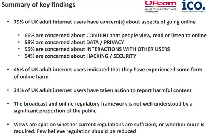 Ofcom-survey-findings.jpg