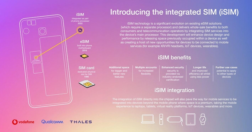 Vodafone, Qualcomm and Thales show off iSIM smartphone