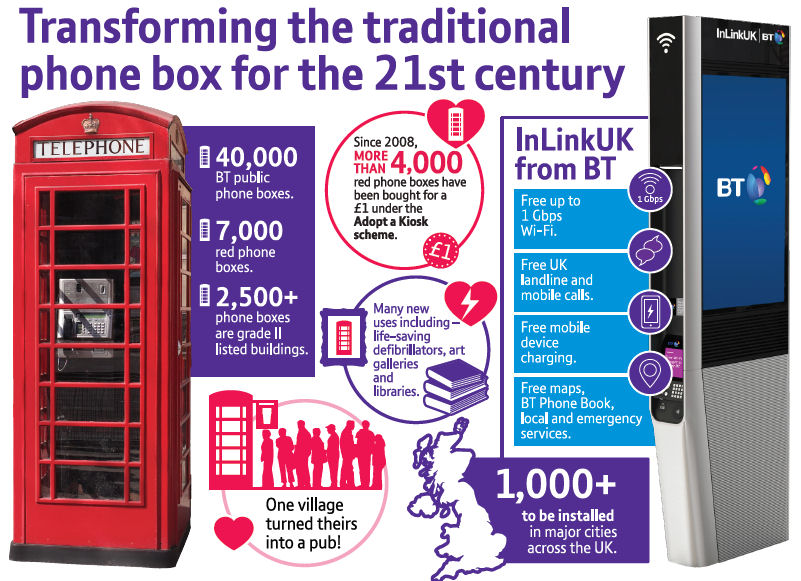BT tries to reinvent the phone box