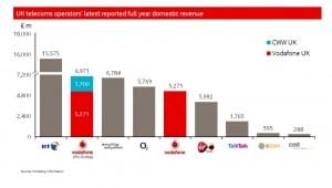 UK-domestic-operator-revenue-300x170.jpg