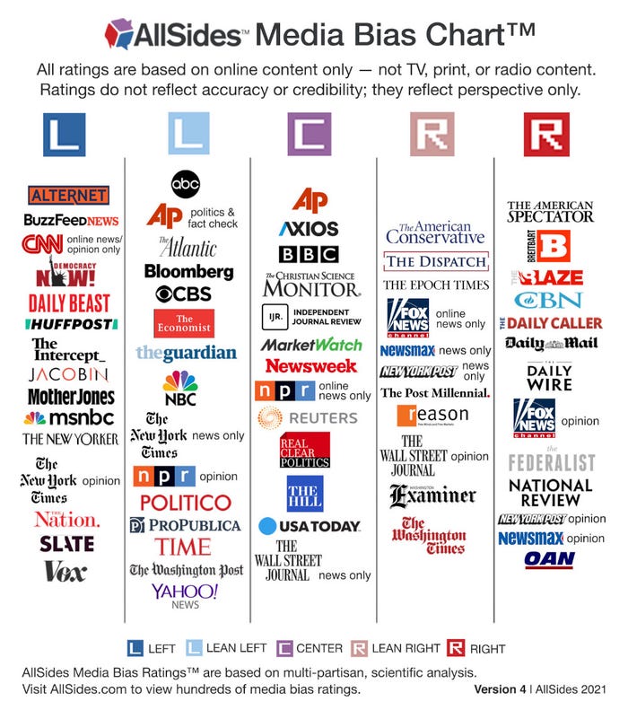 allsides-media-bias-chart.jpg