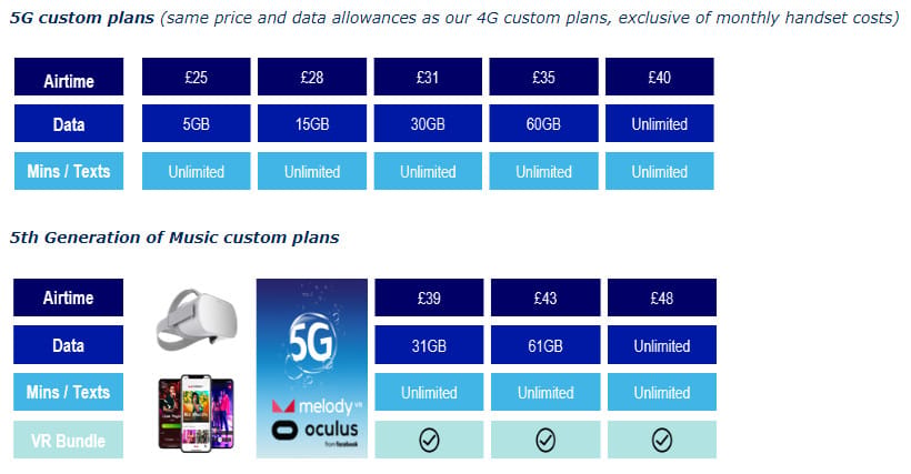 O2 Tariff O2 UK launches 5G network with no tariff premium