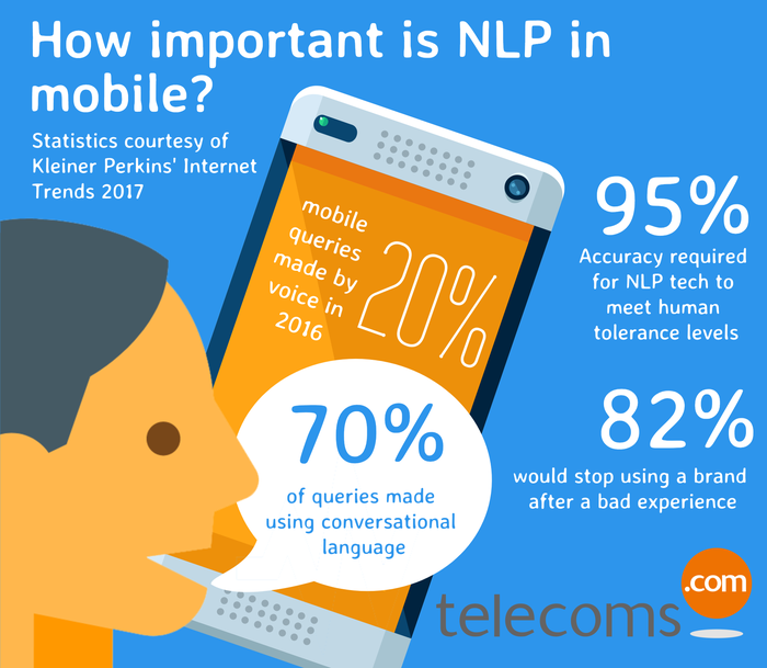 NLP-in-mobile.png