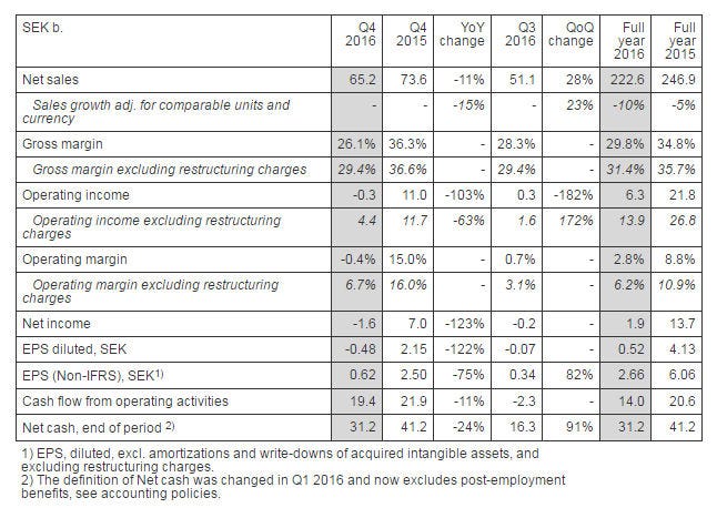 Ericsson-Q4-2016-earnings-table.jpg