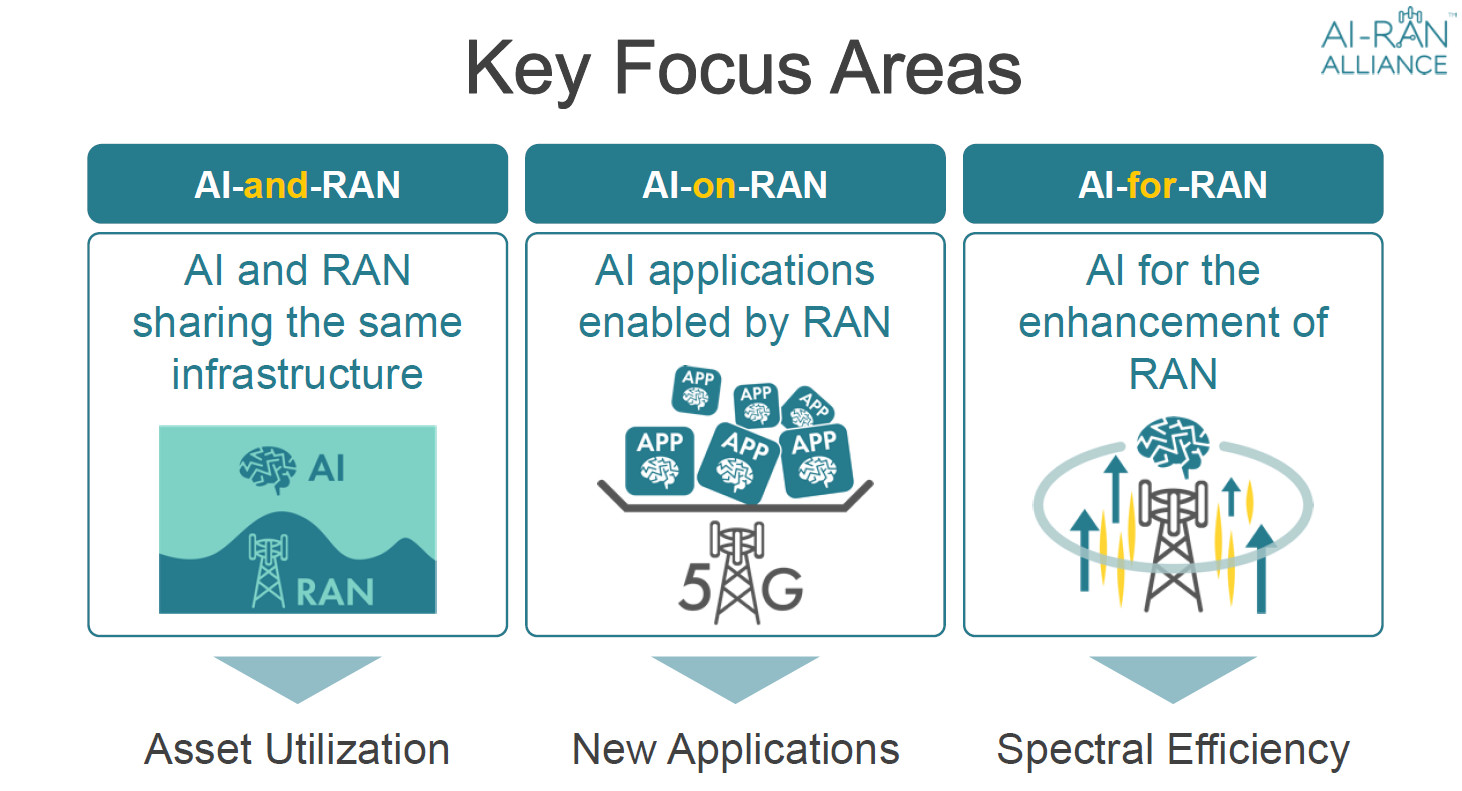 New cross-industry alliance aims to give telecoms an AI shot in the arm