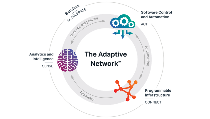 Adaptive-network-blog-2022.png