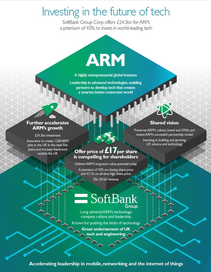 ARM-Softbank-infographic.jpg